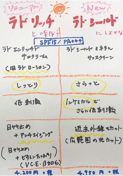 ラドローションがグレードアップ！！ZOスキンヘルスの日焼け止めからも