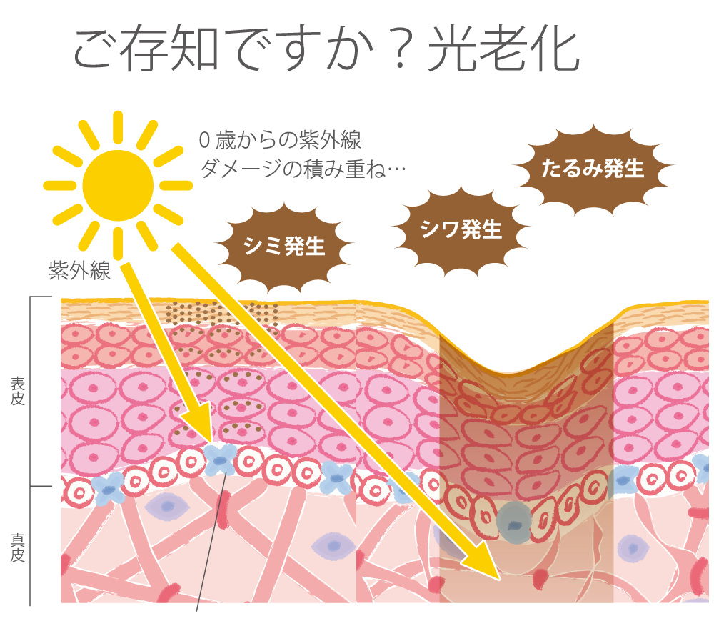 新発売予告‼️美白美肌クリーム、私が作りました😊 | 赤池クリニック