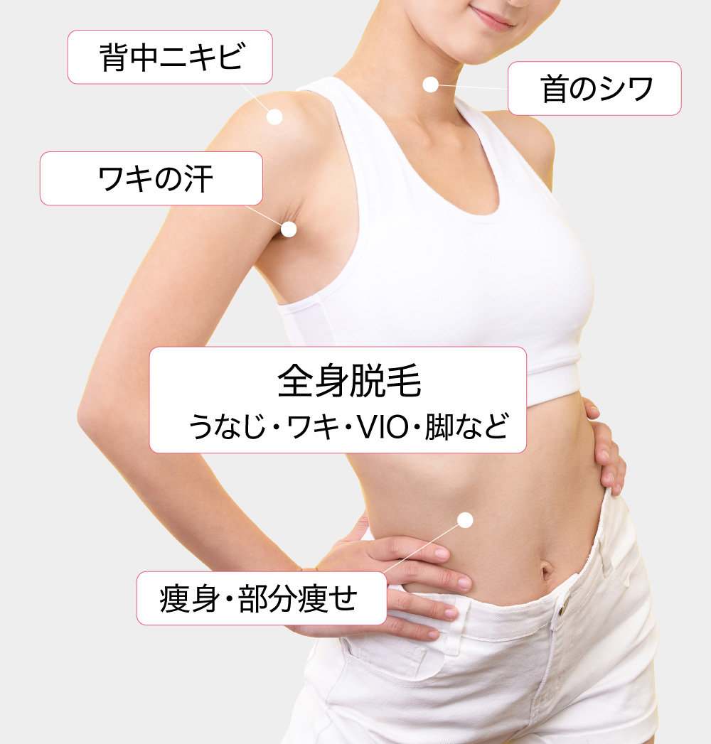 お身体のお悩みから探す