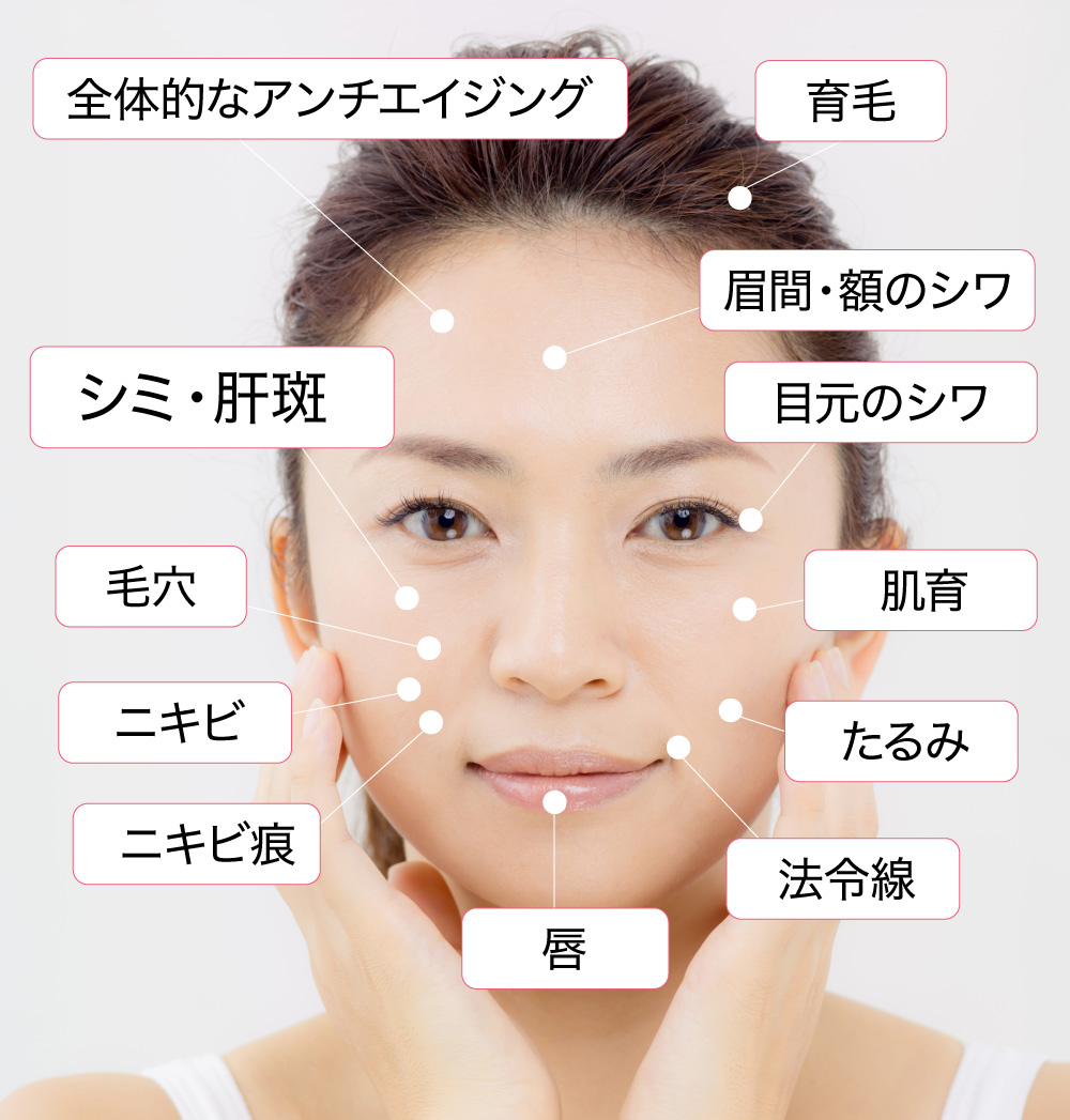 お顔のお悩みから探す