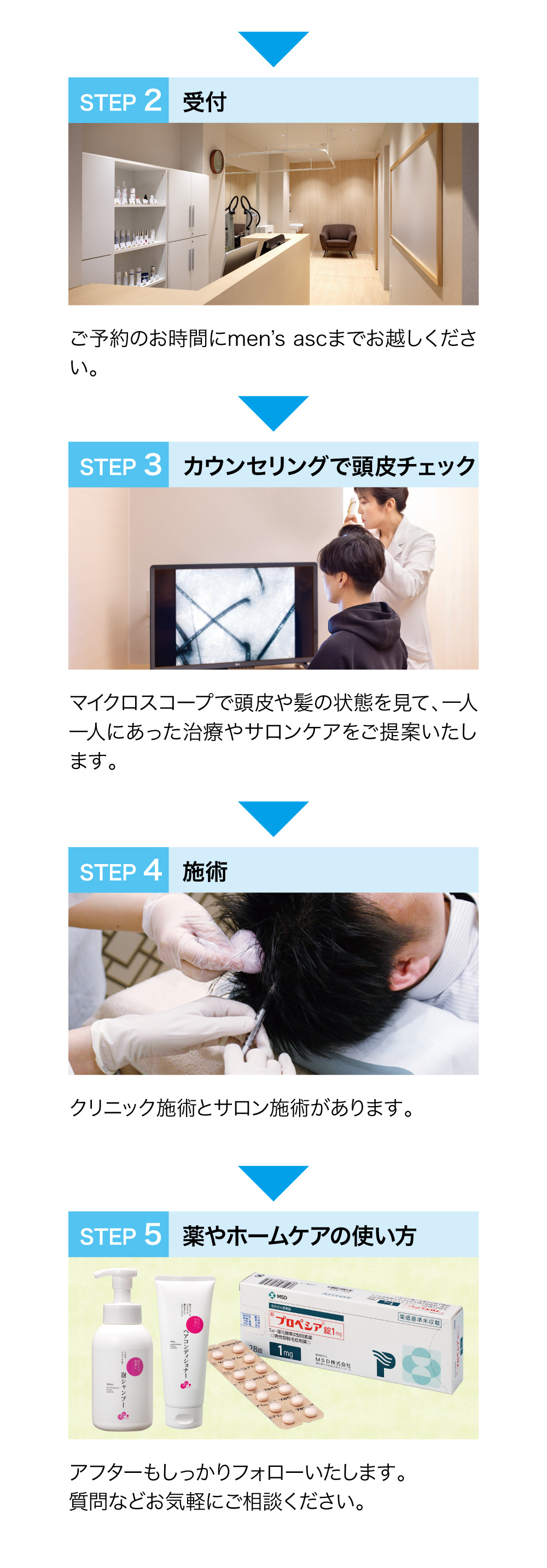 AGA・薄毛治療の来院の流れ｜施術・薬・ホームケア・アフターフォロー