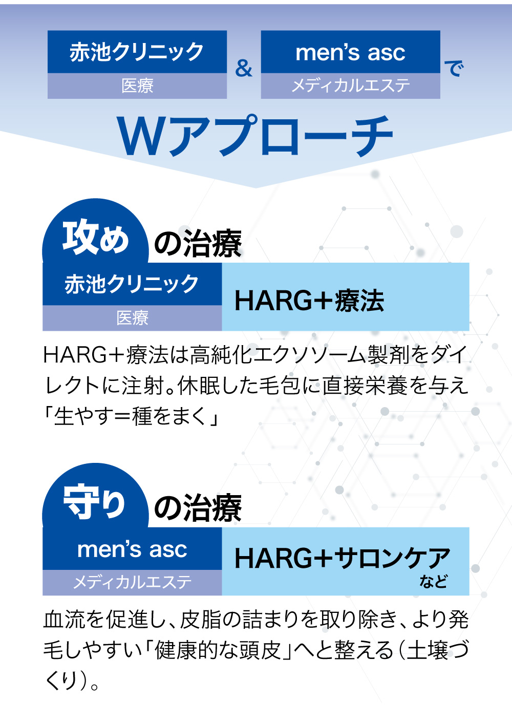 赤池クリニックとmen's ascのAGA治療｜医療と頭皮ケアのWアプローチ