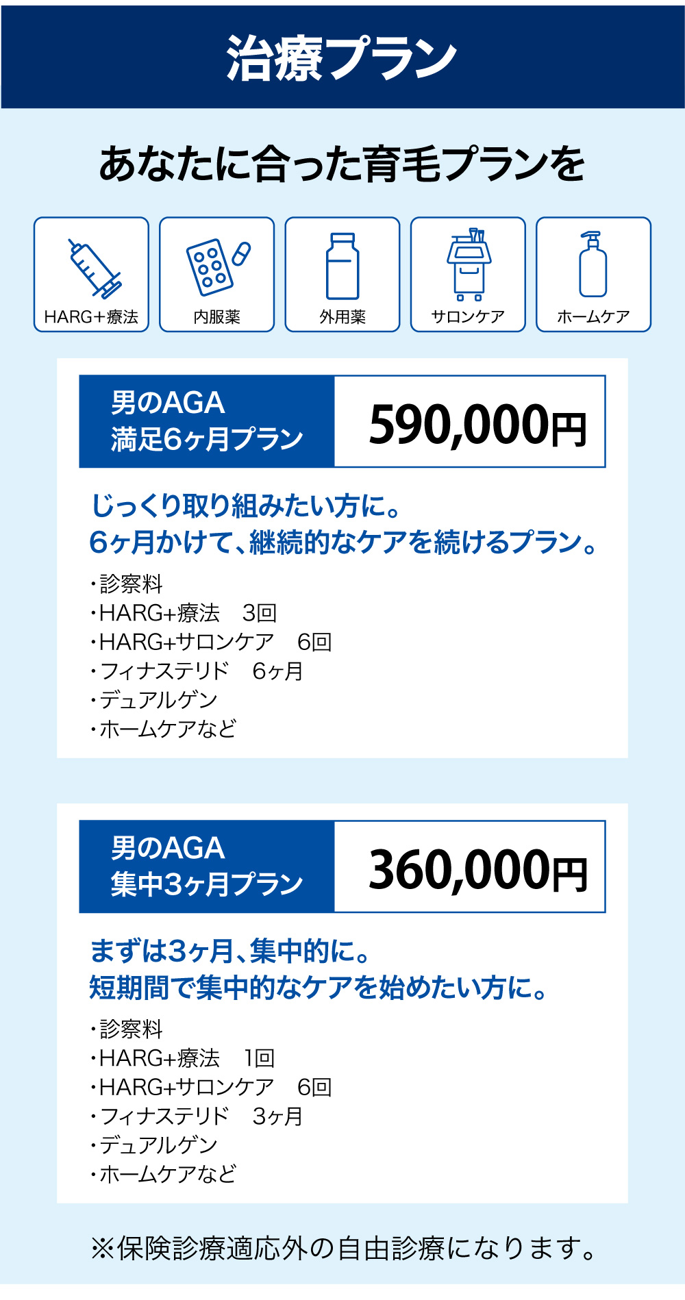 徳島の男性AGA治療プラン｜HARG+療法・育毛ケアを組み合わせた治療